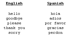 Learn Spanish Spain